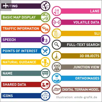 Icons für Infografik über Navigationssystem