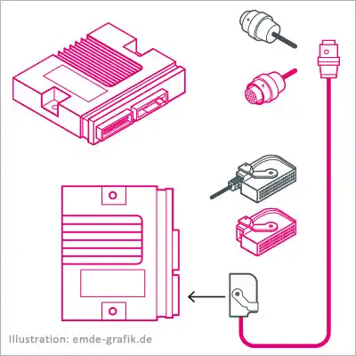 Illustration für interaktive Webanwendung: Messtechnik-Hardware