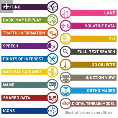 Icons for infographic: Navigation system