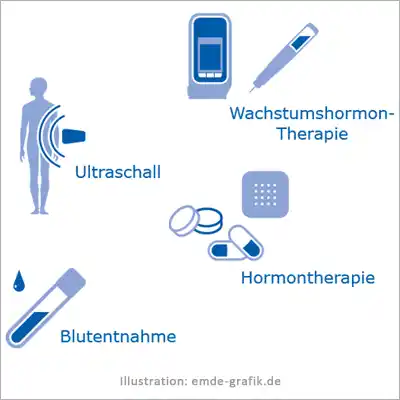 Icons for patient brochure