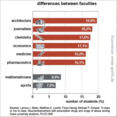 Graphic for study 