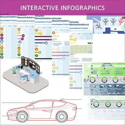 Illustration, conception and programming of interactive infographics