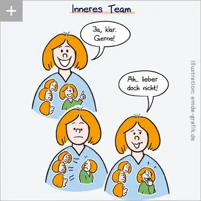 Illustration inner team by Friedemann Schulz von Thun